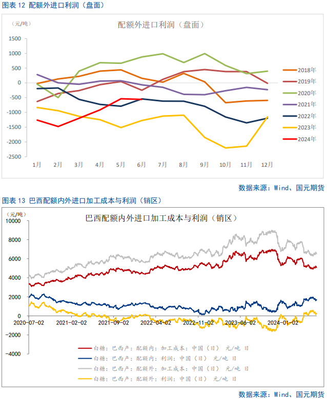 【白糖】短期将迎来非理性下跌的修复