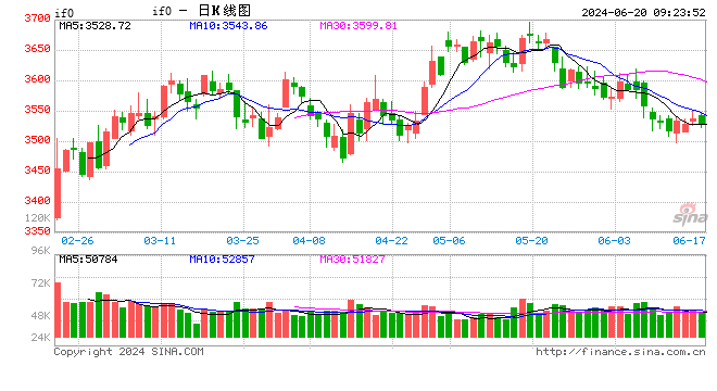 光大期货金融类日报6.20