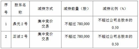 艾布鲁两股东拟减持 2022年上市西部证券保荐2023亏损