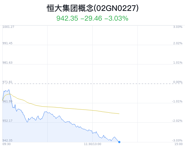 恒大集团概念盘中跳水，骆驼股份跌2.29%