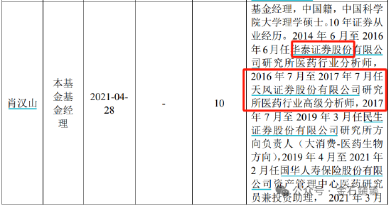 资本圈大瓜！基金经理直言上市公司财务造假？