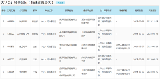 财务造假案发！“看门人”坑惨12家企业