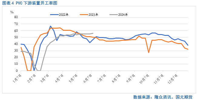 【PVC】下跌受阻  后期是否还有下跌空间？