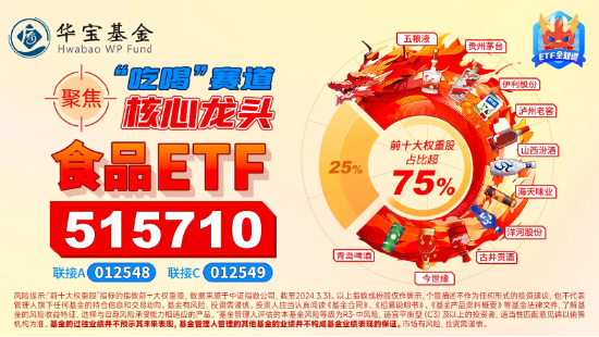 贵州茅台阶段企稳？资金加速逢低进场，食品ETF（515710）近5日吸金1457万元！