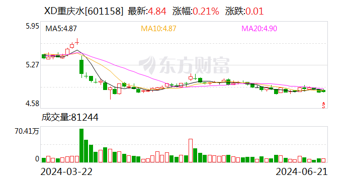 重庆水务可转债发行申请顺利过会 拟募资19亿元