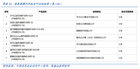 国盛计算机：行业景气底部正在显现，新质生产力政策有望带动诸多细分领域投资加速