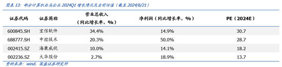 国盛计算机：行业景气底部正在显现，新质生产力政策有望带动诸多细分领域投资加速