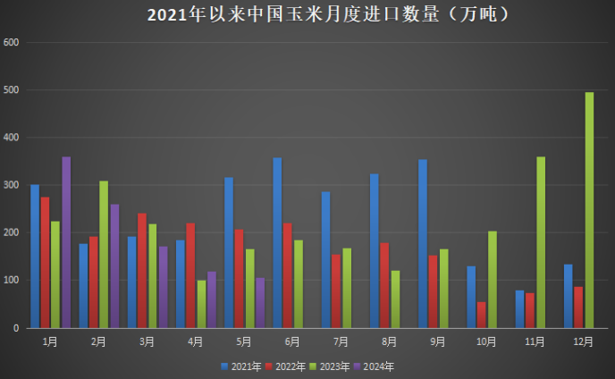 山东价格持续上涨,盘面出现分歧,小幅下跌,小苞米向左向右?