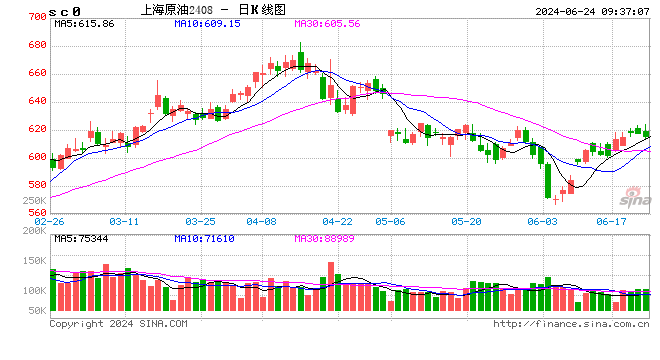 光大期货能源化工类日报6.24