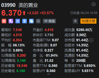 收评：恒指平收 恒生科指跌0.65%半导体概念股表现低迷