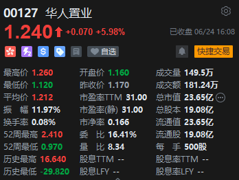 收评：恒指平收 恒生科指跌0.65%半导体概念股表现低迷