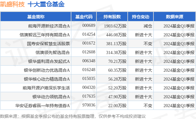 6月24日凯盛科技跌5.93%，前海开源新经济混合A基金重仓该股