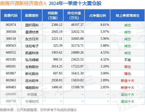 6月24日凯盛科技跌5.93%，前海开源新经济混合A基金重仓该股