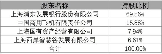 浦发银行又一子公司高管调整 浦银金租迎新总裁