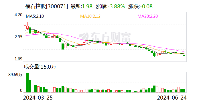 福石控股：股东拟大宗交易减持公司0.16%股份