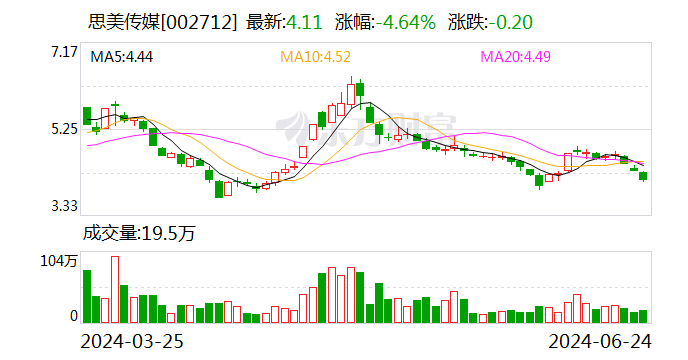 立案！转让29.99％股份签署11份协议 6份没披露！