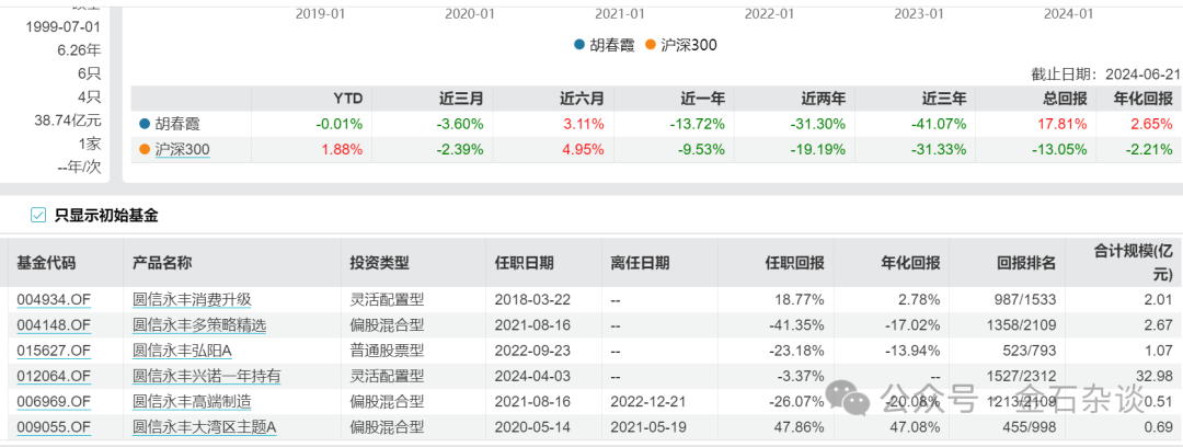 2个亿募不到！筹备三个月，圆信永丰兴盛发行失败...