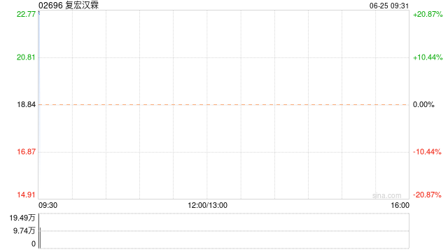 复宏汉霖公布将于6月25日上午复牌
