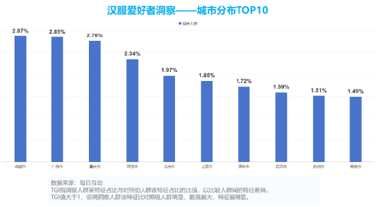 每日互动大数据：国潮渐成消费新热点，“新中式”创造出游增长空间