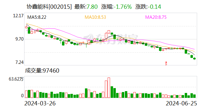 协鑫能科6月25日大宗交易成交3408.66万元