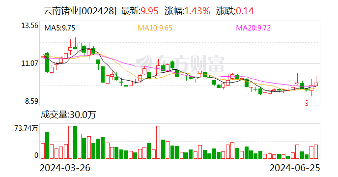 云南锗业：公司生产的材料级锗产品主要以原生锗为主