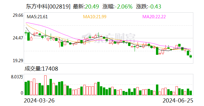 东方中科将于7月12日召开股东大会