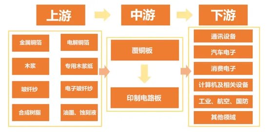 指数连涨5个月，这一行业景气度爆了！多只中小市值股获机构豪气出手