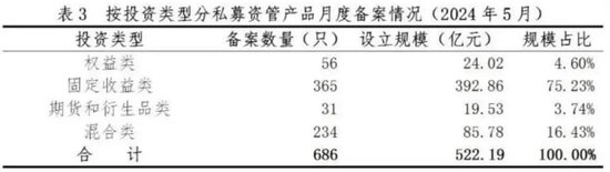 最新！私募资管，12.85万亿元！