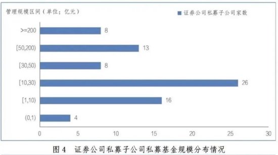 最新！私募资管，12.85万亿元！