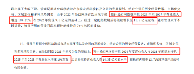 宝通科技再融资：募投项目测算多项关键假设合理性存疑，首次实施境外建设项目风险重重