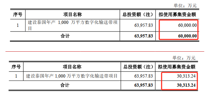 宝通科技再融资：募投项目测算多项关键假设合理性存疑，首次实施境外建设项目风险重重