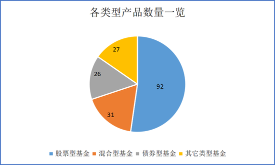 数读发起式基金