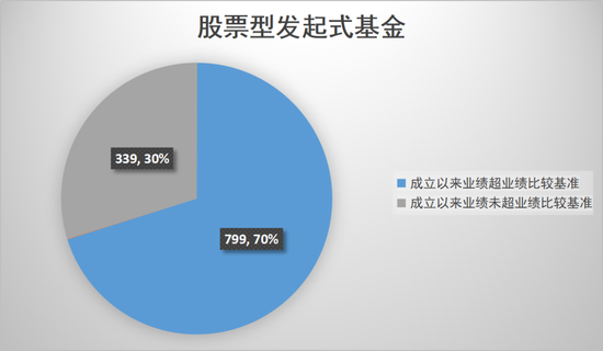 数读发起式基金