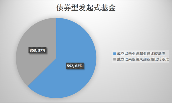 数读发起式基金