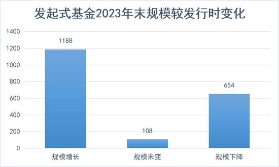 数读发起式基金