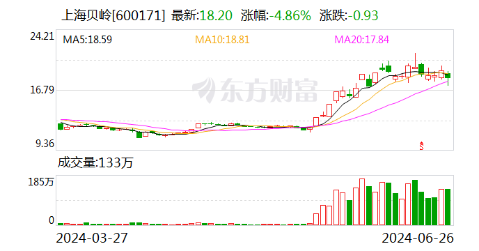 上海贝岭：拟4800万元在横琴粤澳深度合作区设立子公司