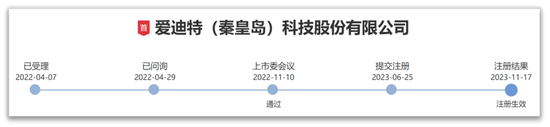 整整9个月，A股终于迎来首家医疗类上市企业