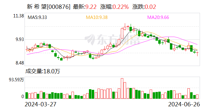 新希望：猪价回暖改善盈利