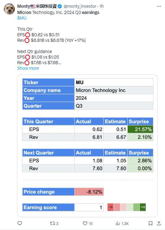 美光科技三季报超预期，下季指引不够亮眼，盘后一度跌超9%