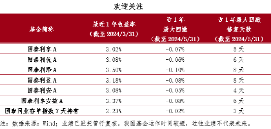 什么？！大额存单停售？