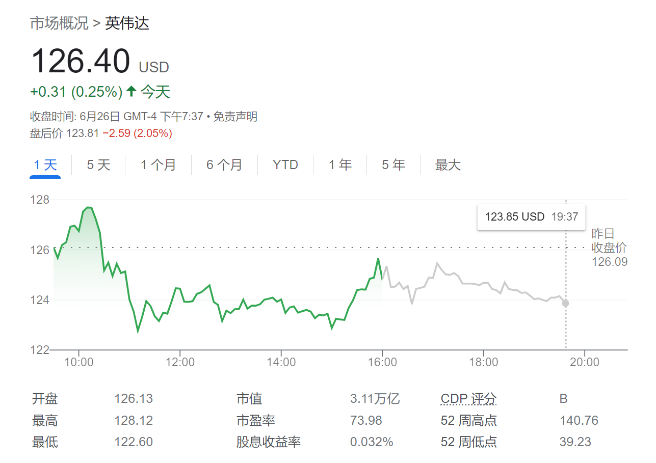 英伟达“看涨浪潮”愈发汹涌：股价年内料翻倍，市值将达6万亿美元！