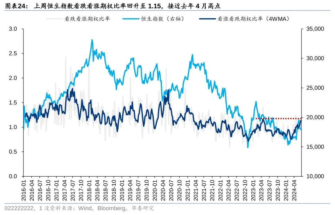 港股市场资金表现分化 被动型外资上周净流入达4亿美元