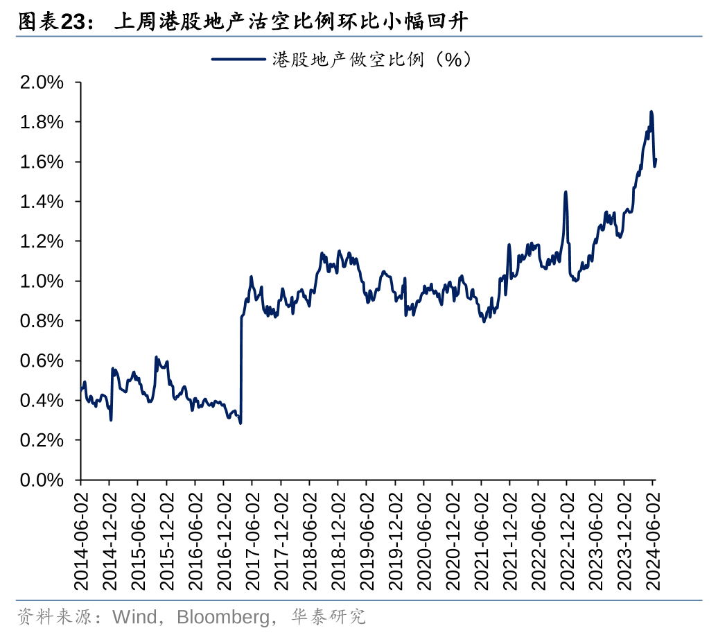 港股市场资金表现分化 被动型外资上周净流入达4亿美元