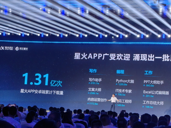 刘庆峰：讯飞星火App安卓端下载量超1.31亿次