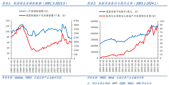 长城策略：从国际经验看我国房地产复苏节奏