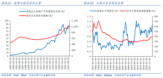 长城策略：从国际经验看我国房地产复苏节奏