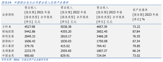 长城策略：从国际经验看我国房地产复苏节奏