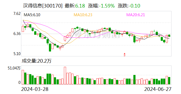 汉得信息：目前已有平台和业务应用两大产品线