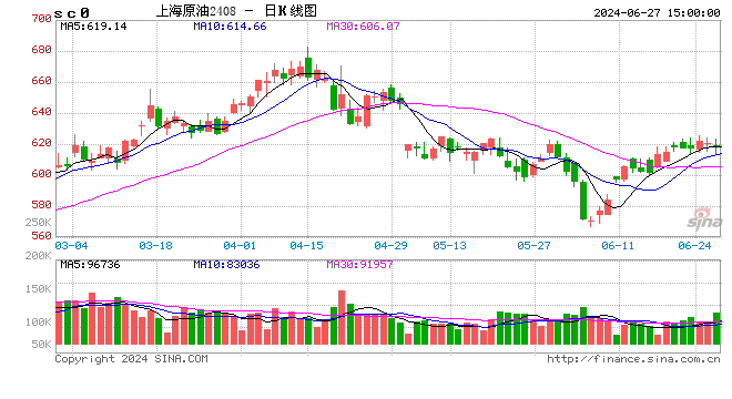 今晚调油价 加满一箱92号汽油将多花8元