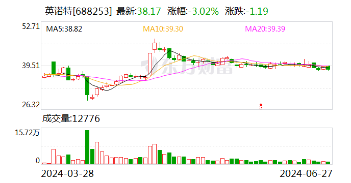 英诺特：独立董事董关木辞职